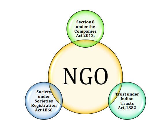 ngo